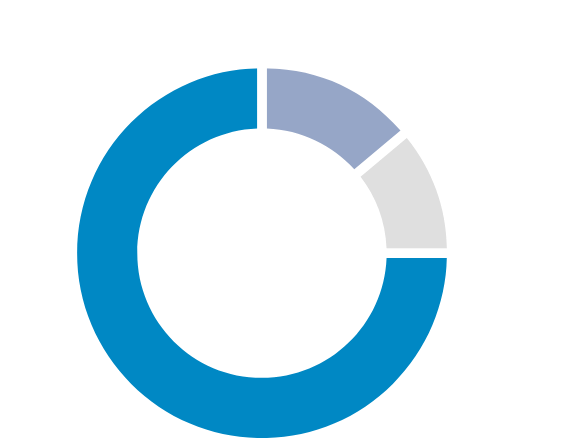 FL-ElectricityGeneration-chart2 (1) Fueling Florida’s Homes and Businesses